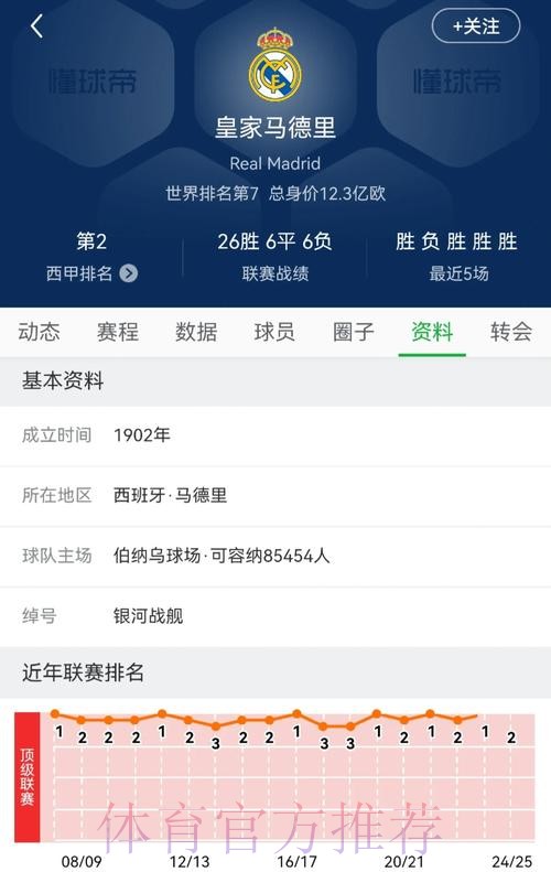 曝科纳特仍拒绝续约 红军担心皇马再免签核心